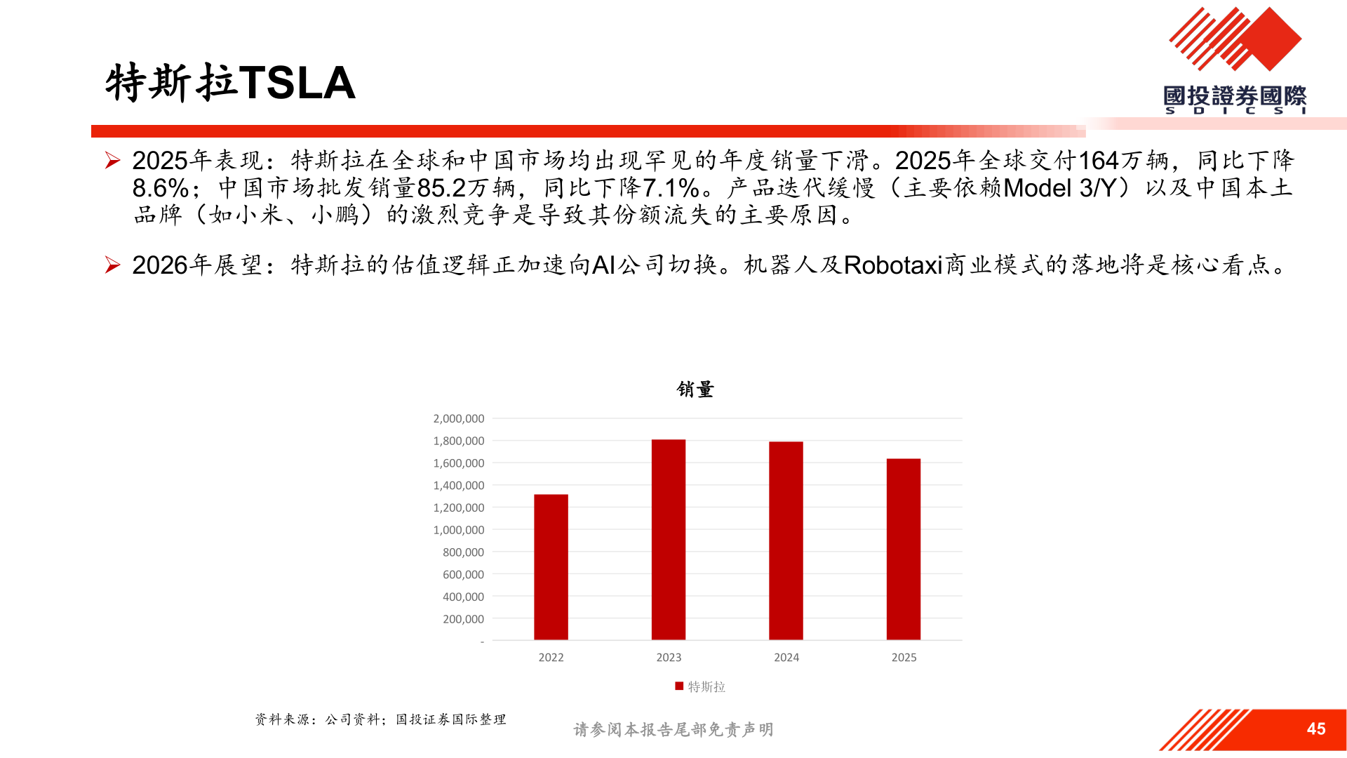 如何才能特斯拉TSLA?