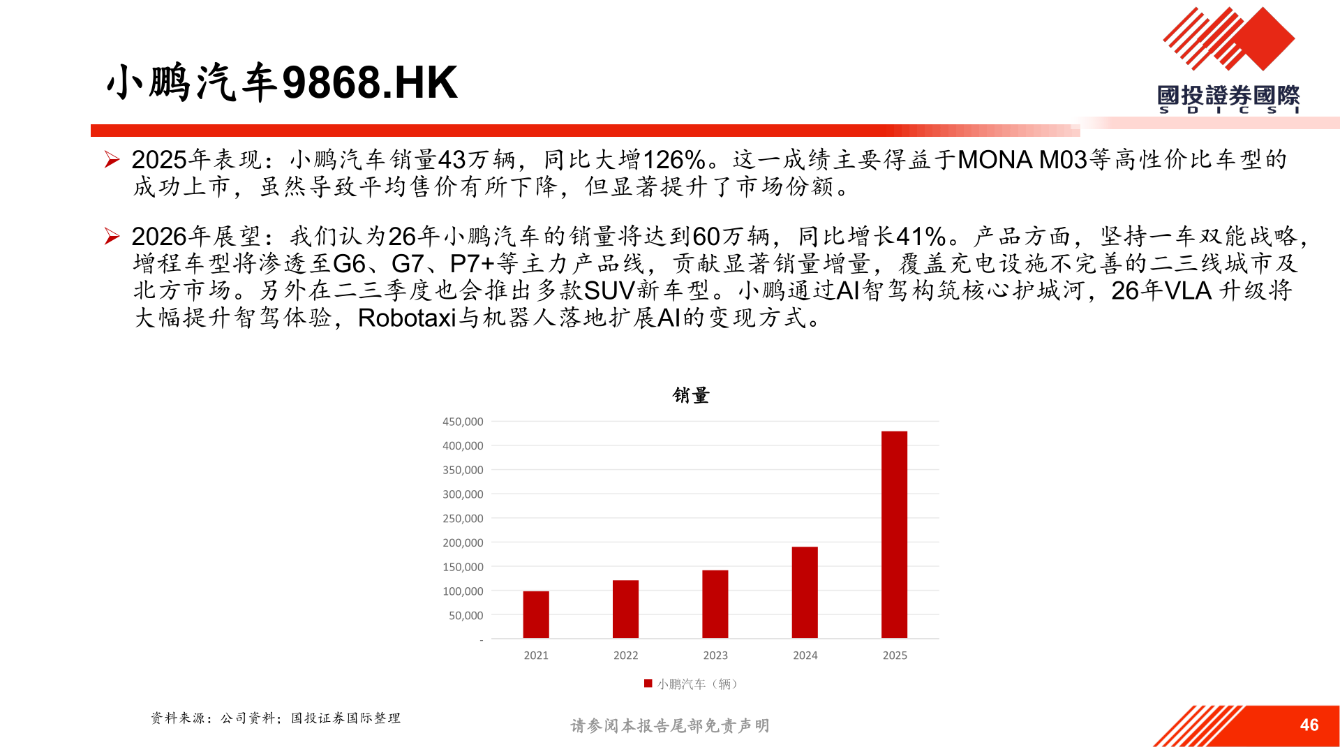 想关注一下小鹏汽车9868.HK?