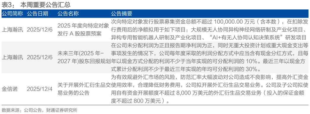 我想了解一下本周重要公告汇总 