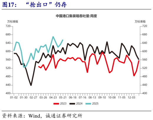 请问一下“抢出口”仍存?