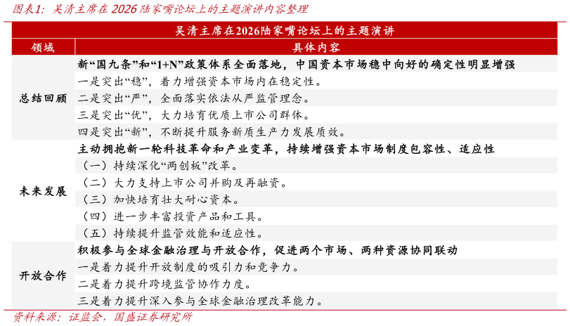 想问下各位网友吴清主席在2026陆家嘴论坛上的主题演讲内容整理