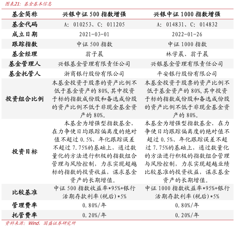 如何解释基金基本信息