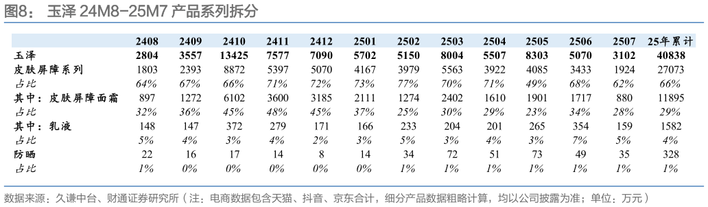 谁知道玉泽 24M8-25M7 产品系列拆分