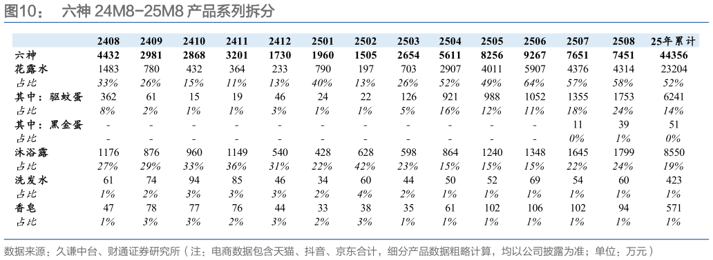 想问下各位网友六神 24M8-25M8 产品系列拆分?
