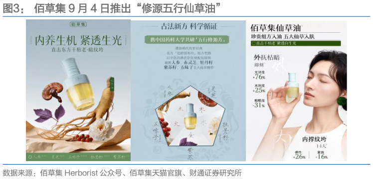 我想了解一下佰草集 9 月 4 日推出“修源五行仙草油”