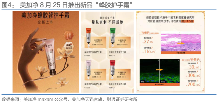 咨询下各位美加净 8 月 25 日推出新品“蜂胶护手霜”