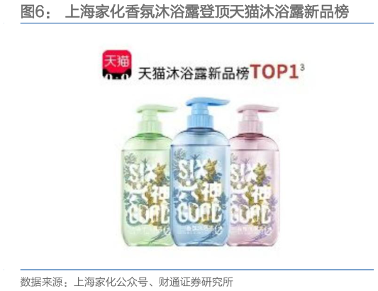 如何了解上海家化香氛沐浴露登顶天猫沐浴露新品榜