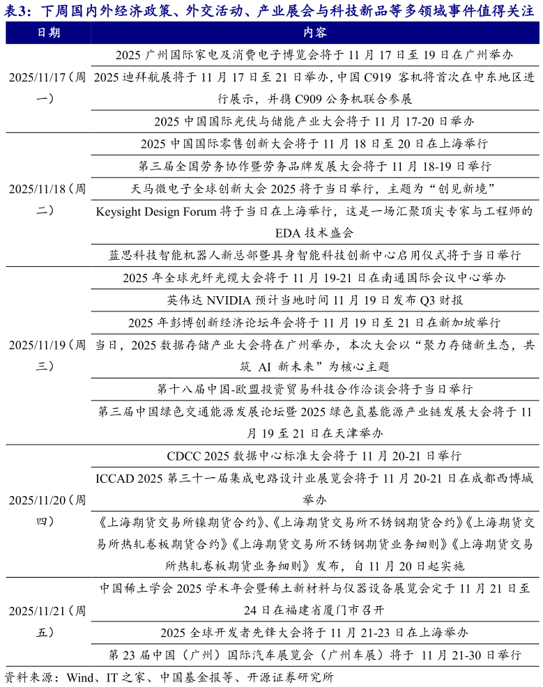 想关注一下下周国内外经济政策、外交活动、产业展会与科技新品等多领域事件值得关注