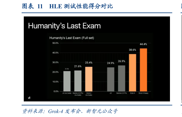各位网友请教一下HLE 测试性能得分对比