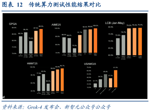 各位网友请教一下传统算力测试性能结果对比