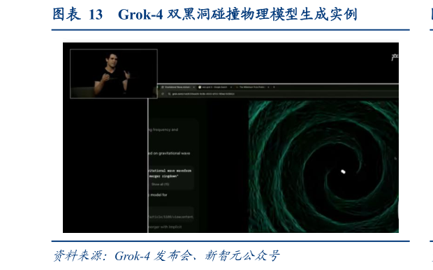 怎样理解Grok-4 双黑洞碰撞物理模型生成实例