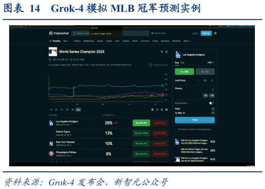 各位网友请教一下Grok-4 模拟 MLB 冠军预测实例