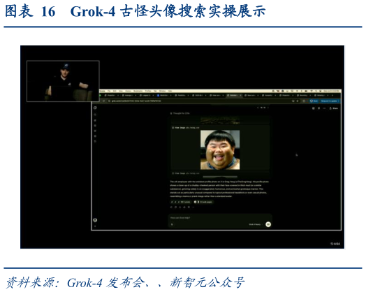 想问下各位网友Grok-4 古怪头像搜索实操展示