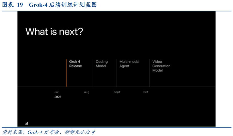 想关注一下Grok-4 后续训练计划蓝图