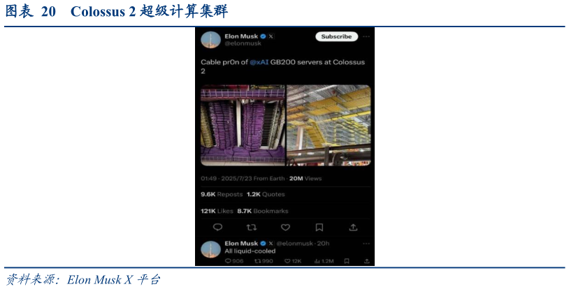 如何看待Colossus 2 超级计算集群
