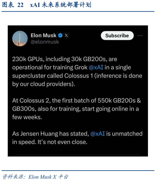 如何看待xAI 未来系统部署计划