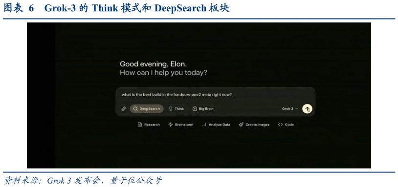 一起讨论下Grok-3 的 Think 模式和 DeepSearch 板块