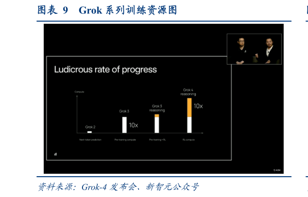 咨询下各位Grok 系列训练资源图