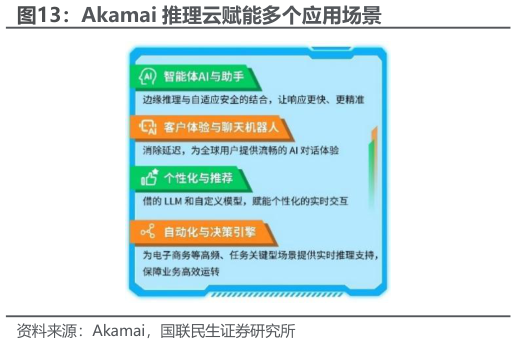 想问下各位网友Akamai 推理云赋能多个应用场景