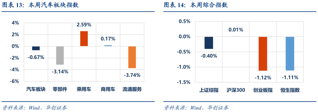 想问下各位网友本周汽车板块指数本周综合指数