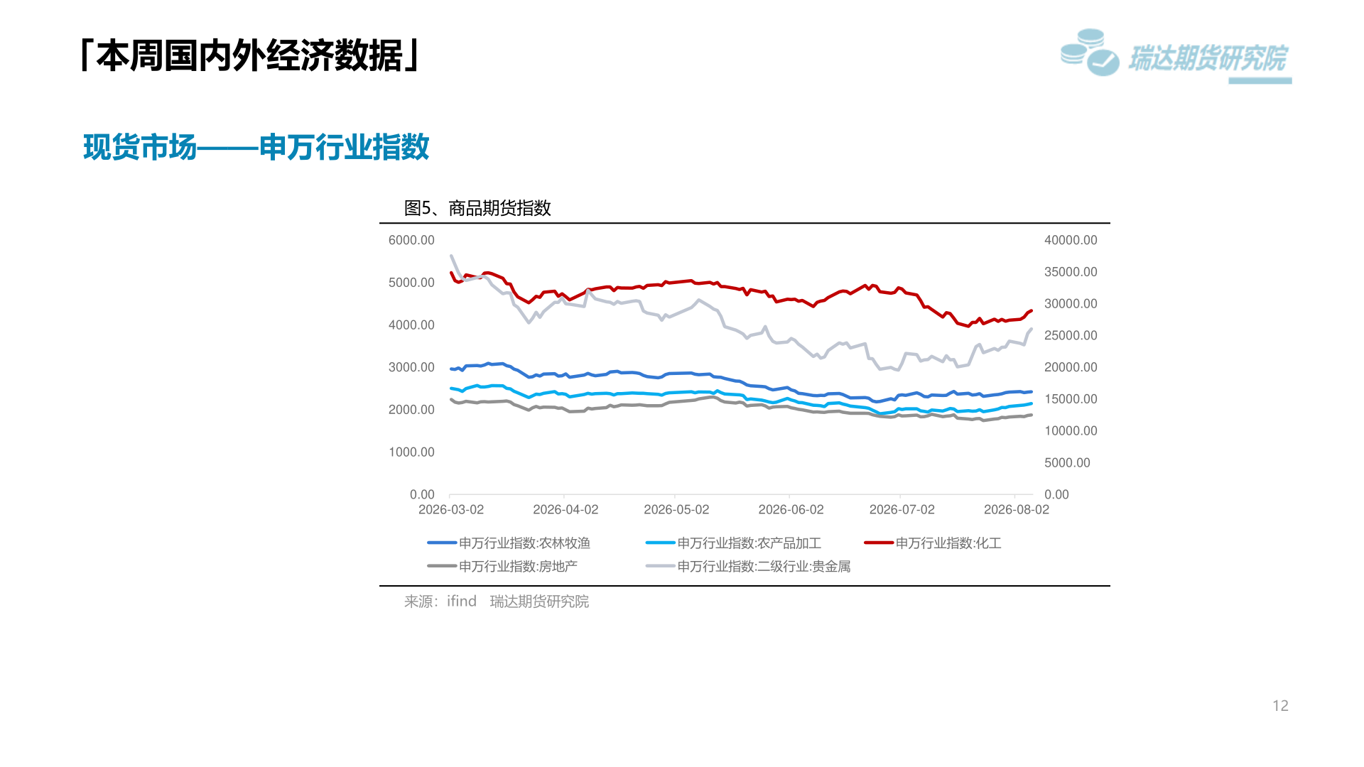怎样理解「本周国内外经济数据」