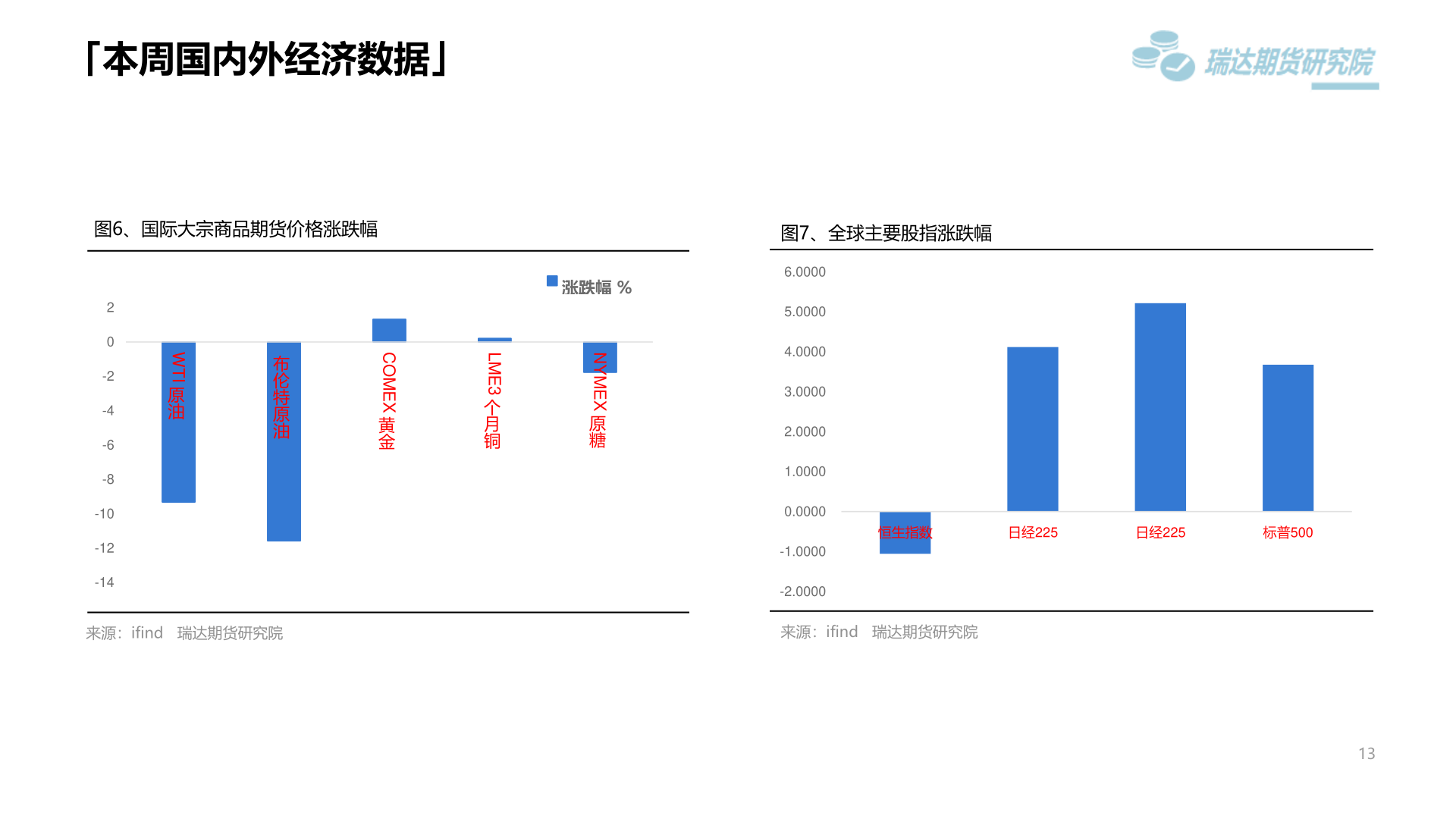 如何了解「本周国内外经济数据」