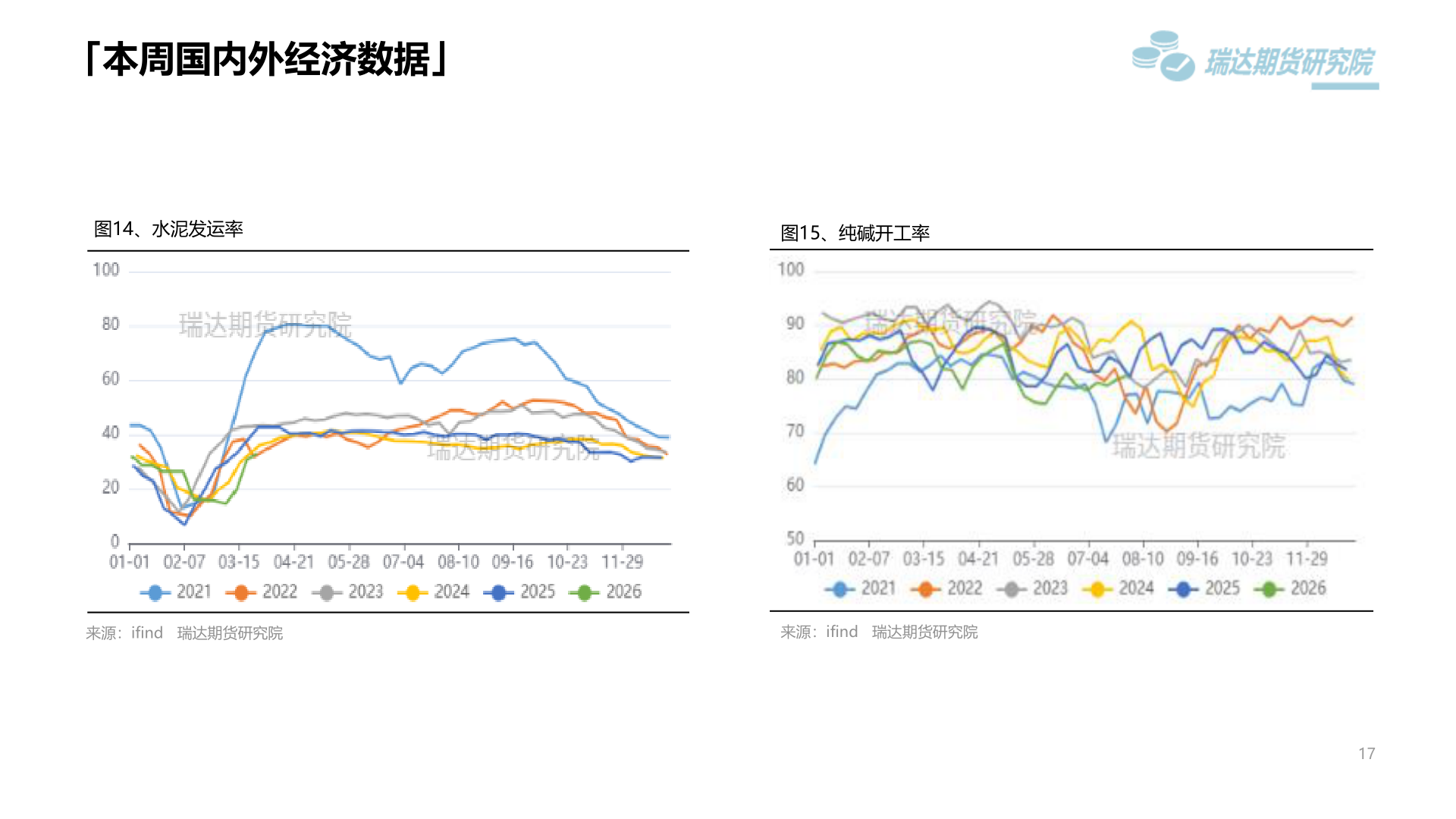 咨询下各位「本周国内外经济数据」
