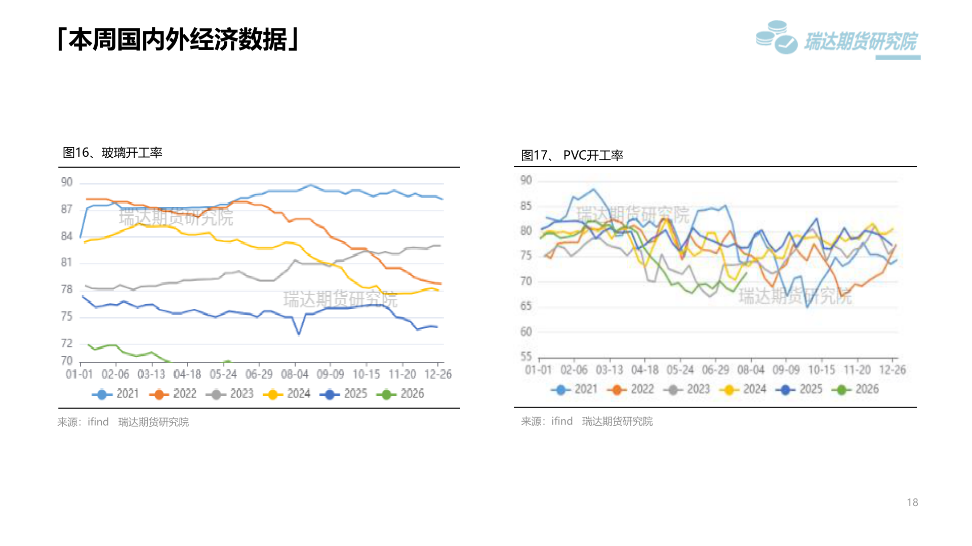 如何才能「本周国内外经济数据」