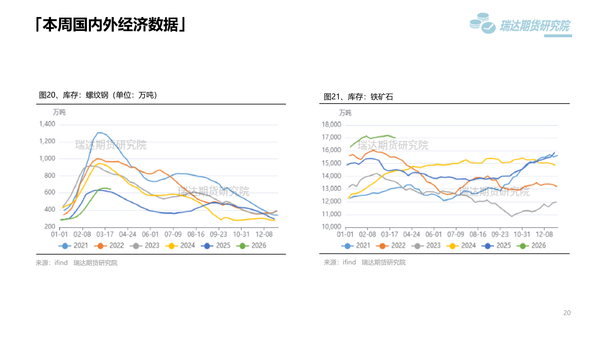 如何看待「本周国内外经济数据」