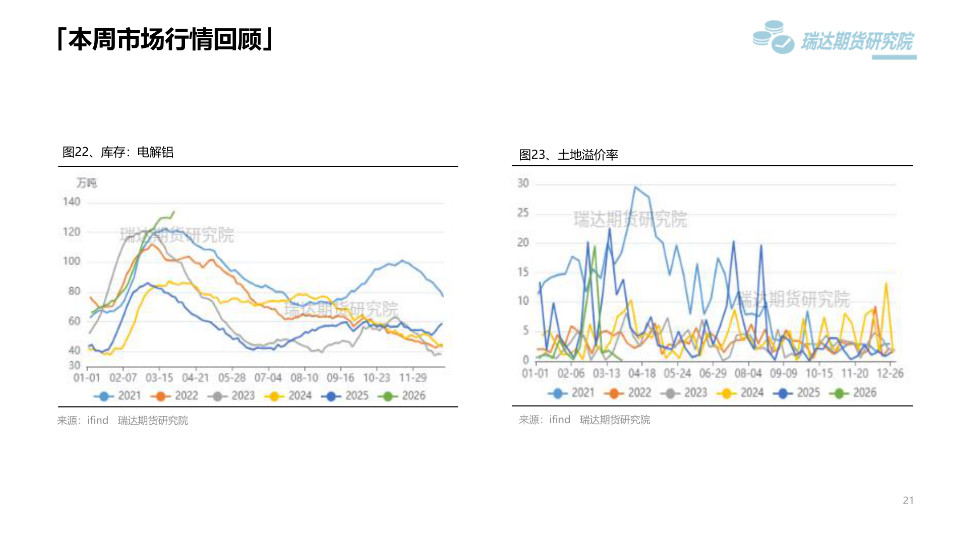 一起讨论下「本周市场行情回顾」
