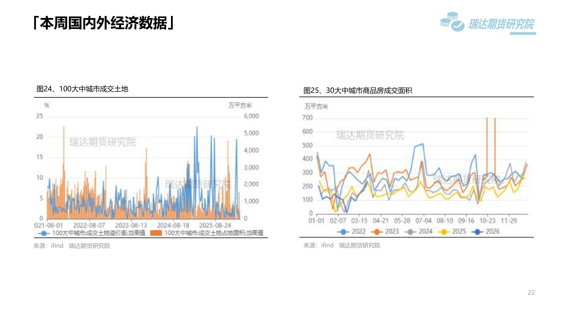 请问一下「本周国内外经济数据」