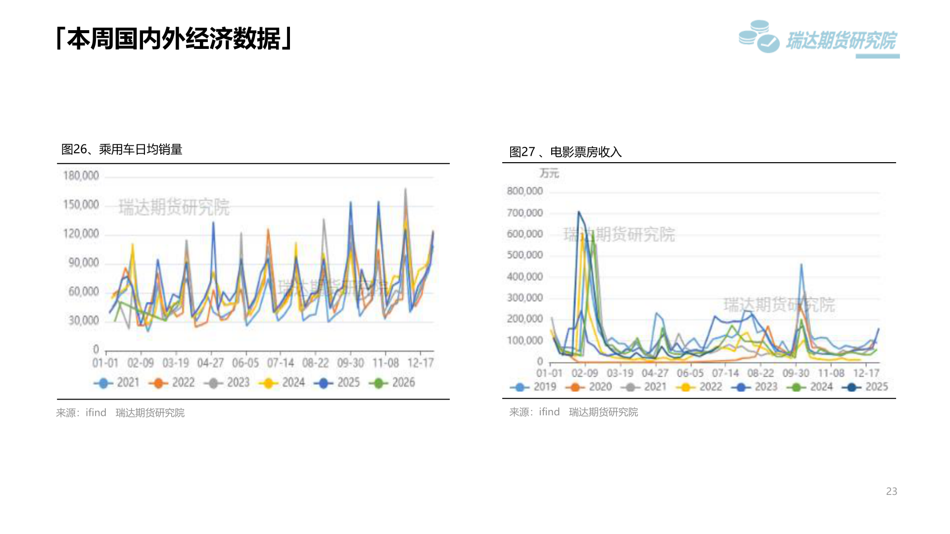 如何才能「本周国内外经济数据」