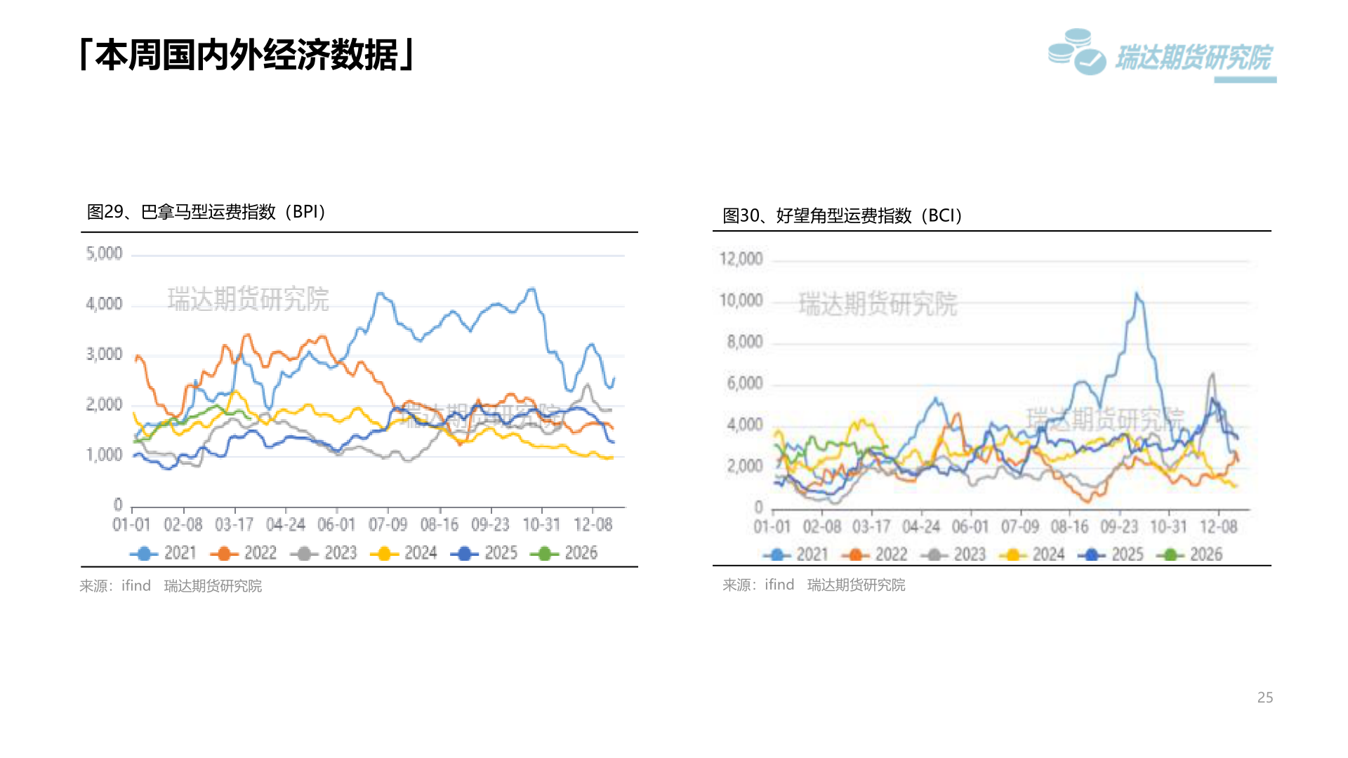 各位网友请教一下「本周国内外经济数据」