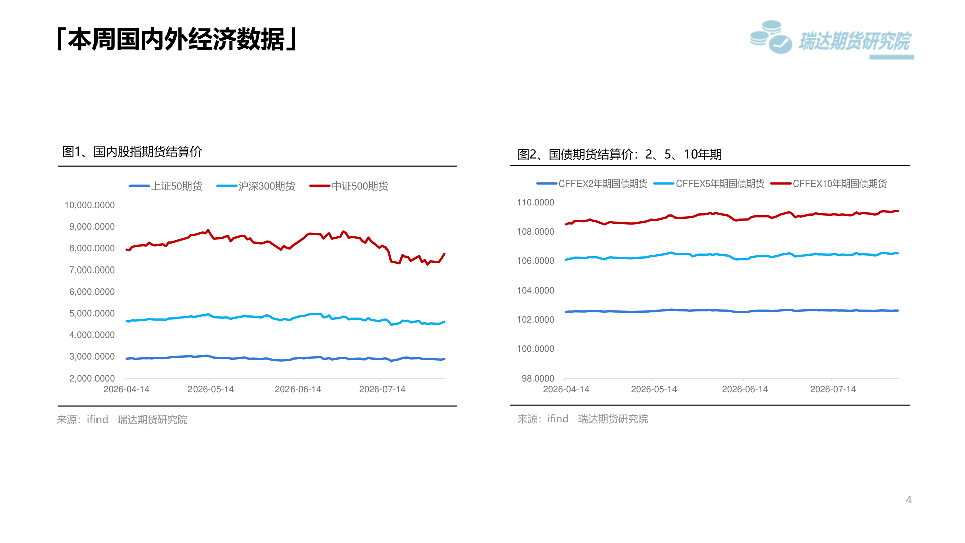 我想了解一下「本周国内外经济数据」