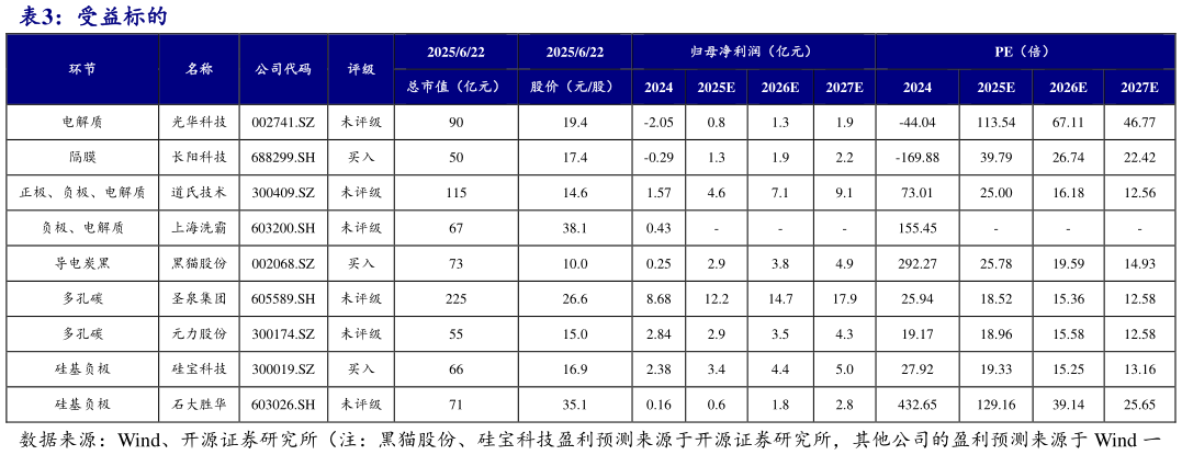 请问一下受益标的?
