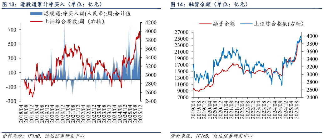 谁知道港股通累计净买入（单位：亿元）
