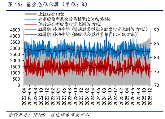 咨询大家基金仓位估算（单位：%）