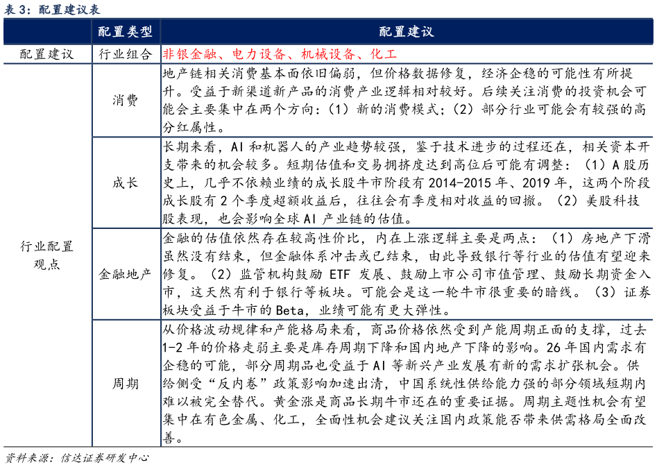 咨询下各位配置建议表
