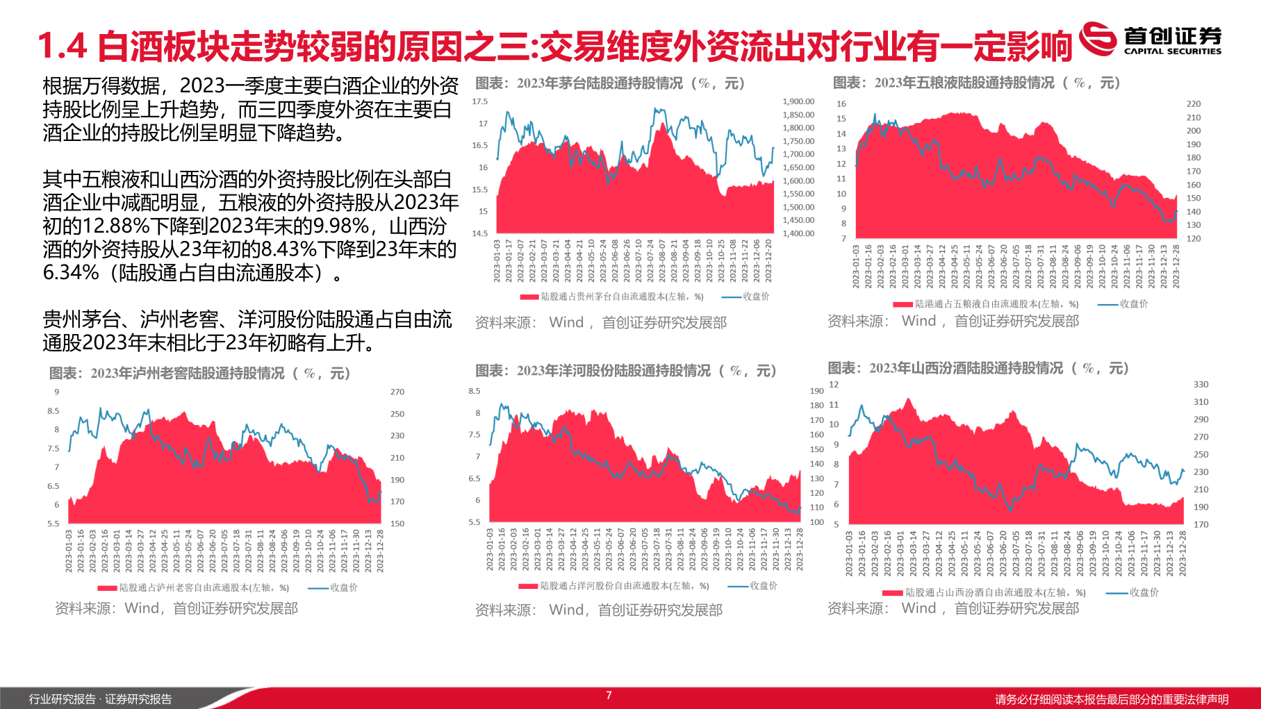 怎样理解1.4 白酒板块走势较弱的原因之三:交易维度外资流出对行业有一定影响