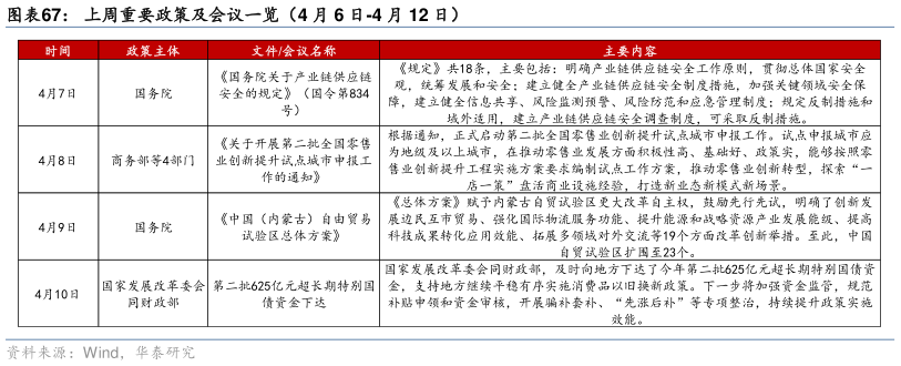 谁知道上周重要政策及会议一览（4 月 6 日-4 月 12 日）