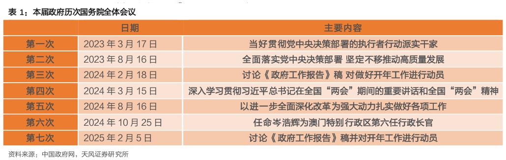 咨询大家本届政府历次国务院全体会议?