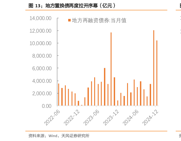 如何看待地方置换债再度拉开序幕（亿元）?