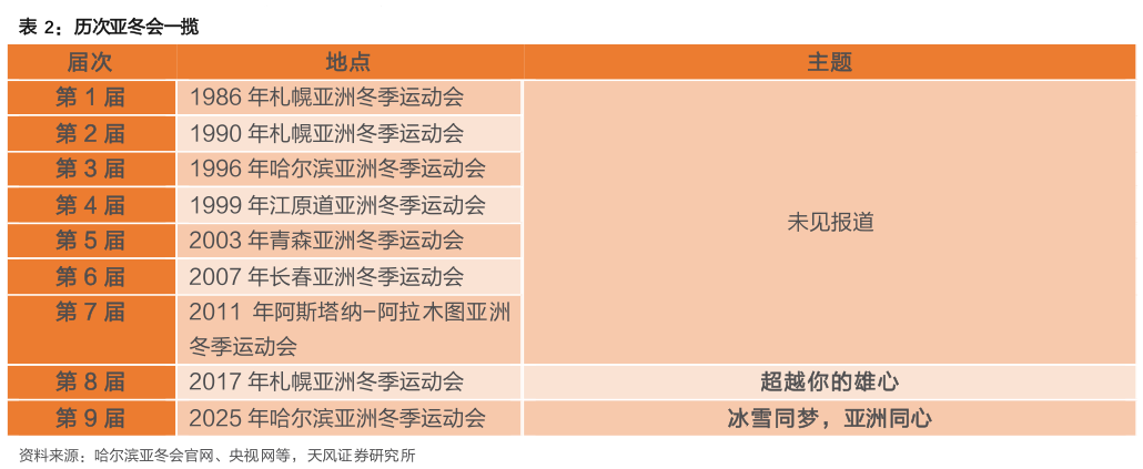 怎样理解历次亚冬会一揽?