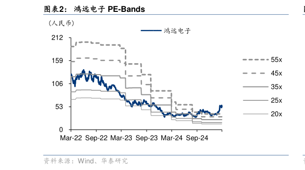 咨询大家鸿远电子 PE-Bands