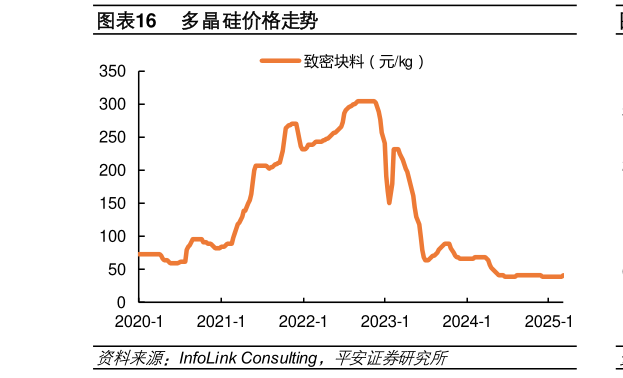 如何了解多晶硅价格走势