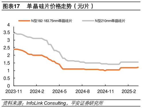 请问一下单晶硅片价格走势（元片）