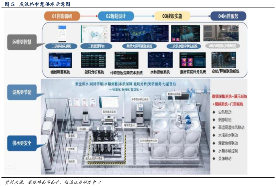 想问下各位网友威派格智慧供水示意图