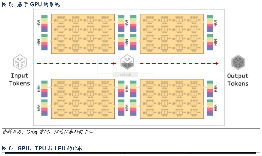 如何看待基于 GPU 的系统