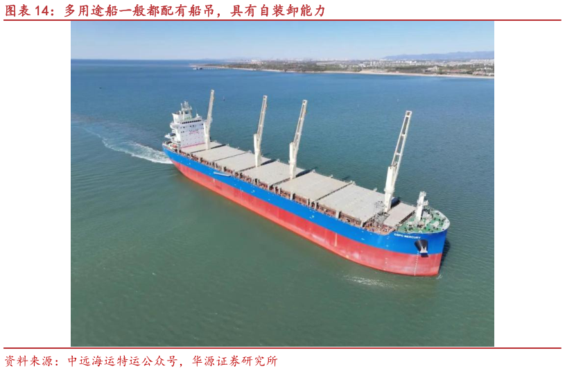 请问一下多用途船一般都配有船吊，具有自装卸能力