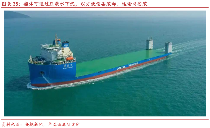 如何看待船体可通过压载水下沉，以方便设备装卸、运输与安装